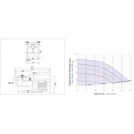 POMPA KRIPSOL KORAL KSV - 3 HP Trifaze - 1,4 KW  - 29,5 m³/h