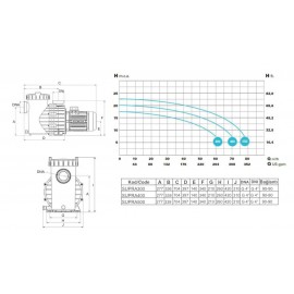 Pompa SACI Supra Serisi 3 HP - Trifaze 