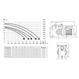 Pompa SACI Optima Serisi 0.25 hp  - 0 .16  KW Monofaze - Bağlantı çapı 50 -50